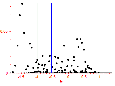 Strength function